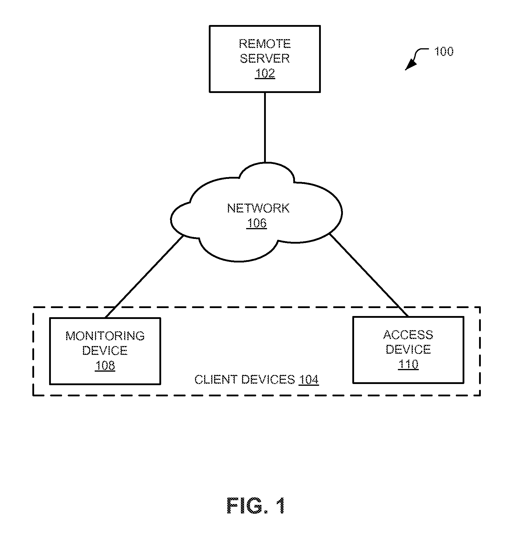 Multi-tiered authentication methods for facilitating communications amongst smart home devices and cloud-based servers