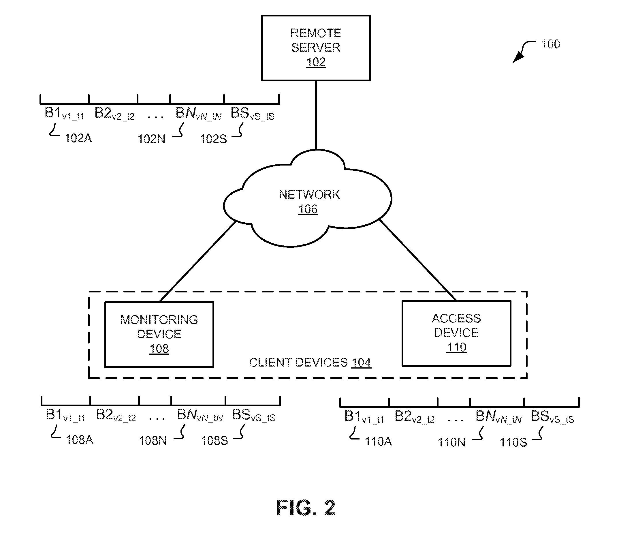 Multi-tiered authentication methods for facilitating communications amongst smart home devices and cloud-based servers