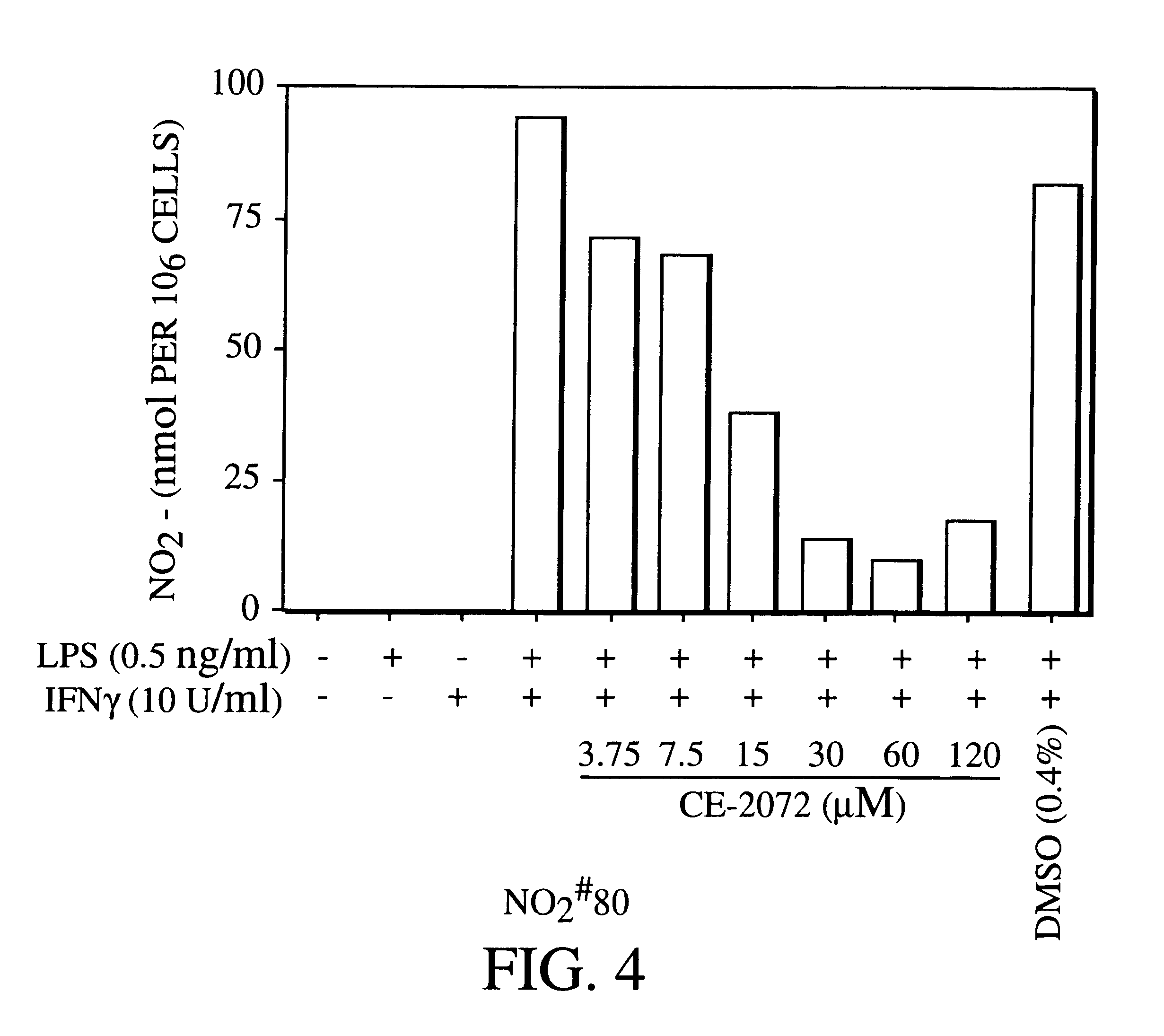 Inhibitors of serine protease activity, methods and compositions for treatment of nitric-oxide-induced clinical conditions