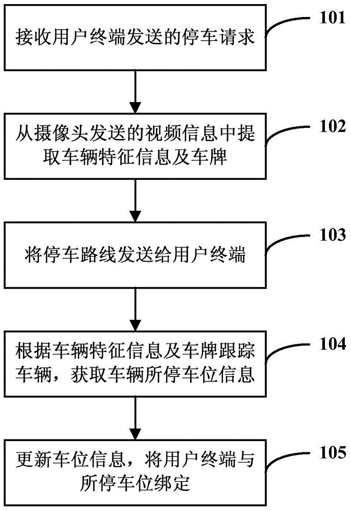 Method for intelligent parking guidance based on video tracking and identification, server and system