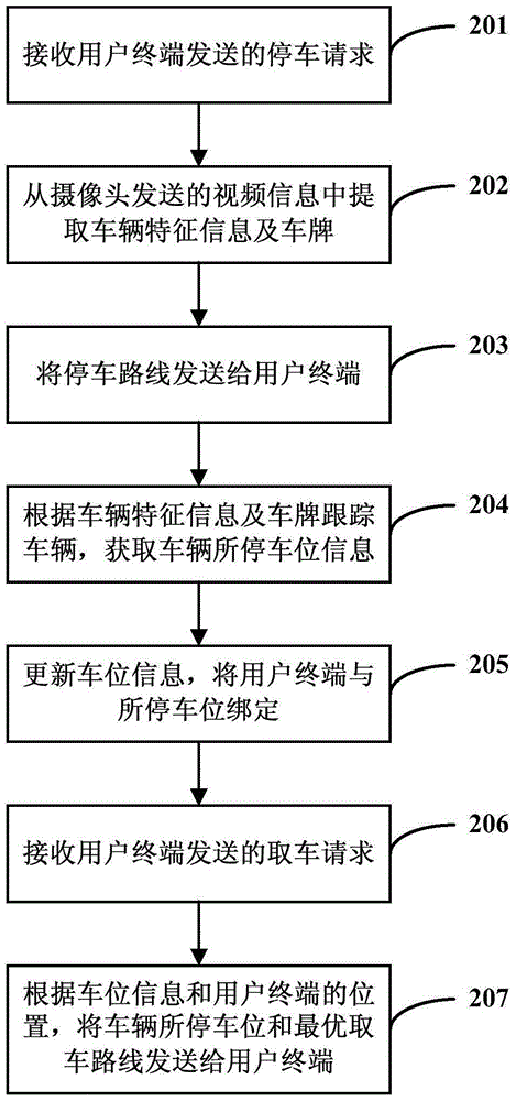 Method for intelligent parking guidance based on video tracking and identification, server and system