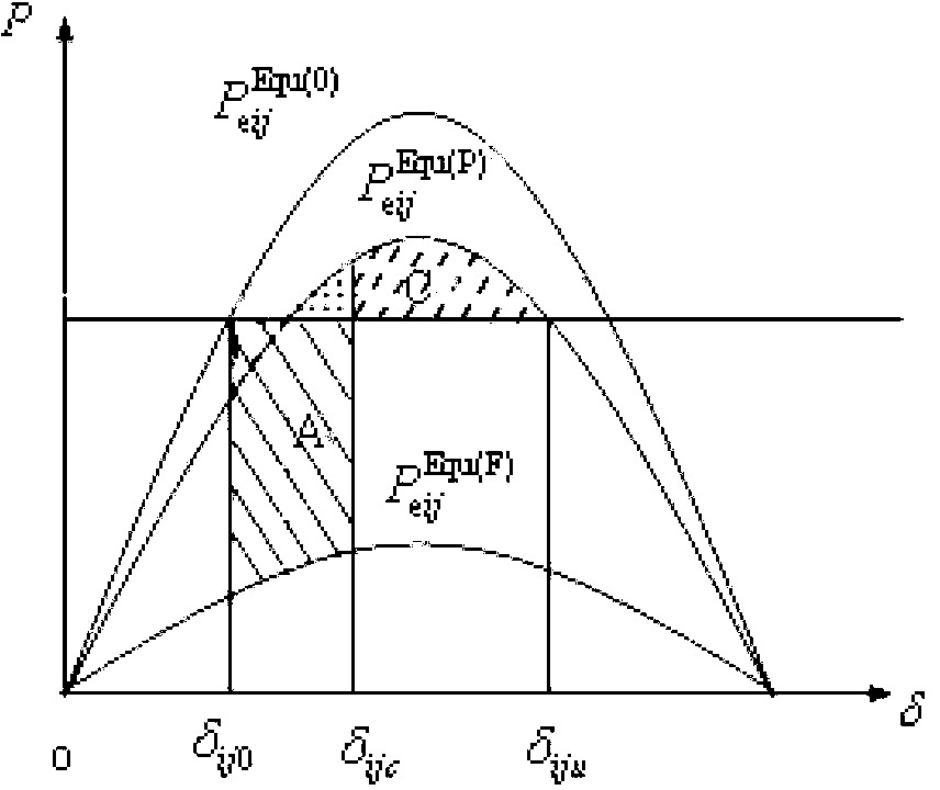 Method for calculating failure critical clearing time based on critical unit pair