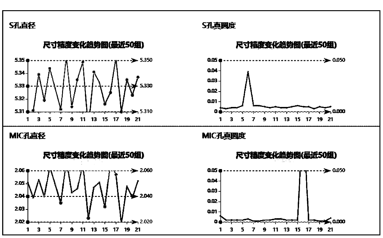 Cutter compensation and correction method and system of machine tool