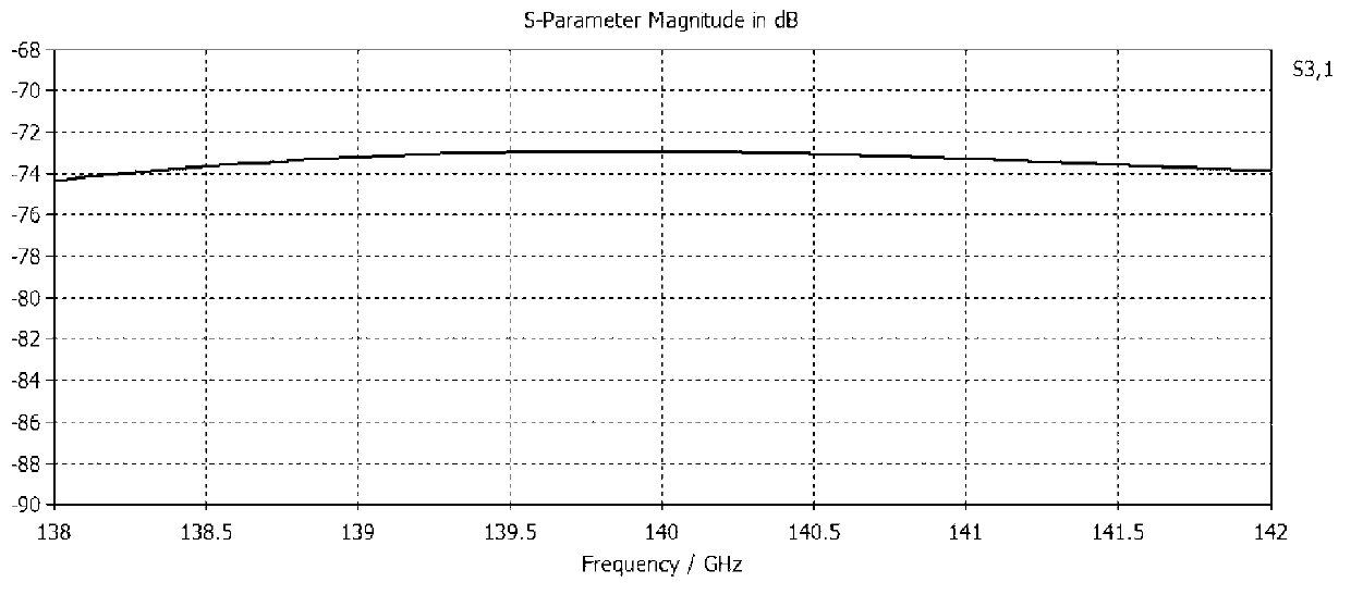 Millimeter wave micropore coupler for measuring high power