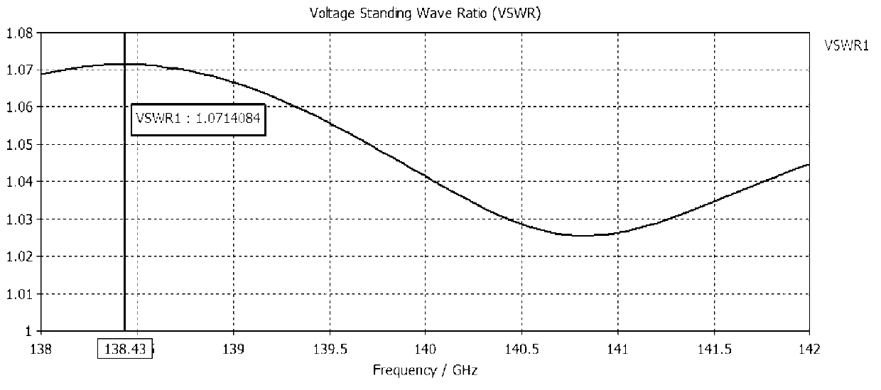 Millimeter wave micropore coupler for measuring high power