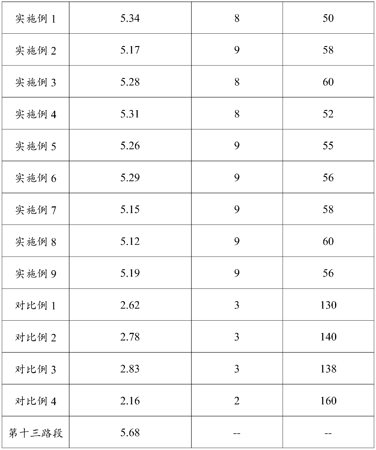 Water-permeable coating, and preparation method and application thereof