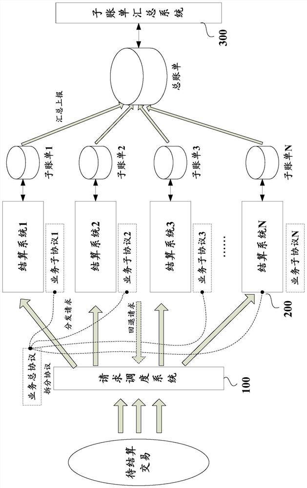 Data processing method, device and system