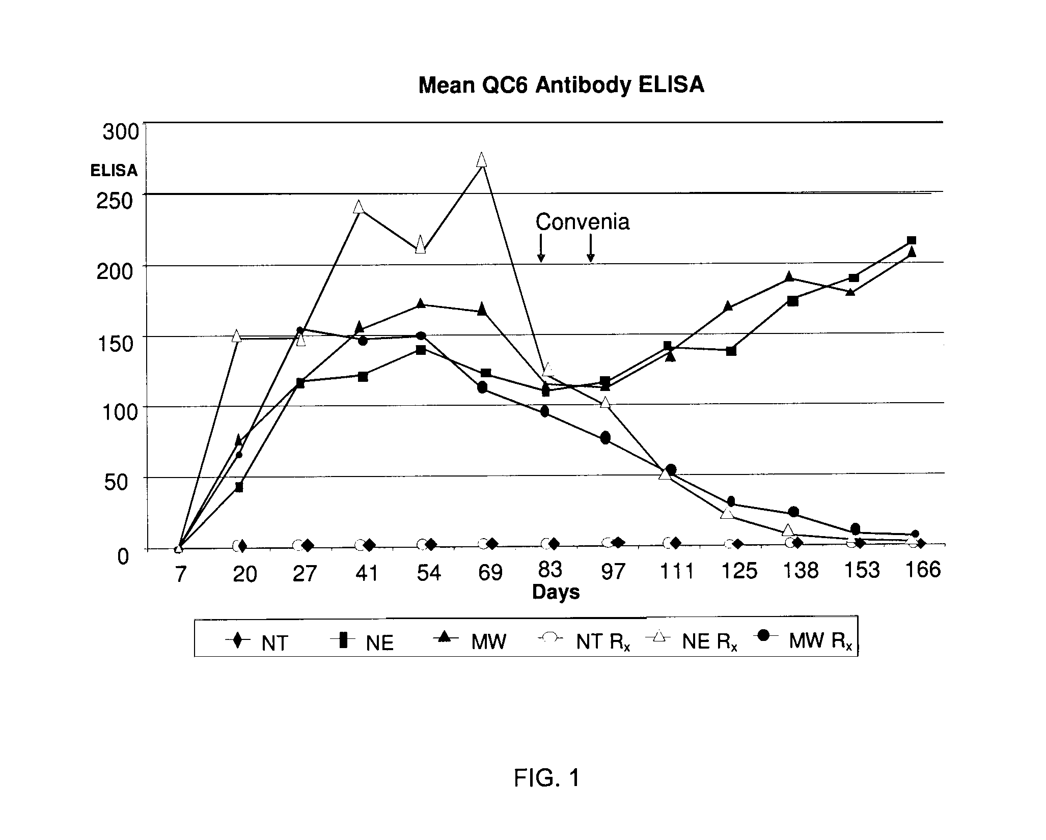 Method for treating Lyme disease