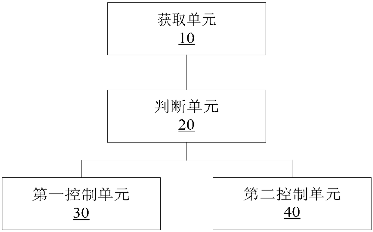 Method and device for controlling air-conditioner