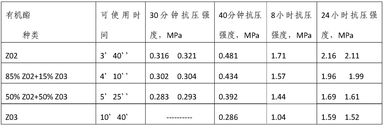 Modified organic ester for environment-friendly casting and preparation method