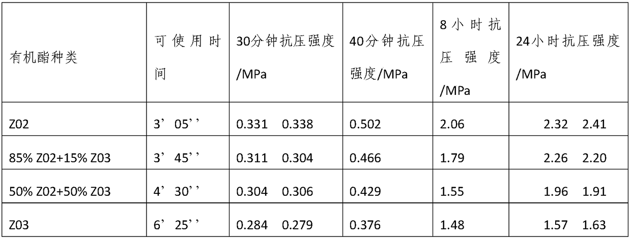 Modified organic ester for environment-friendly casting and preparation method