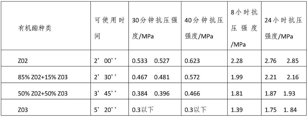 Modified organic ester for environment-friendly casting and preparation method