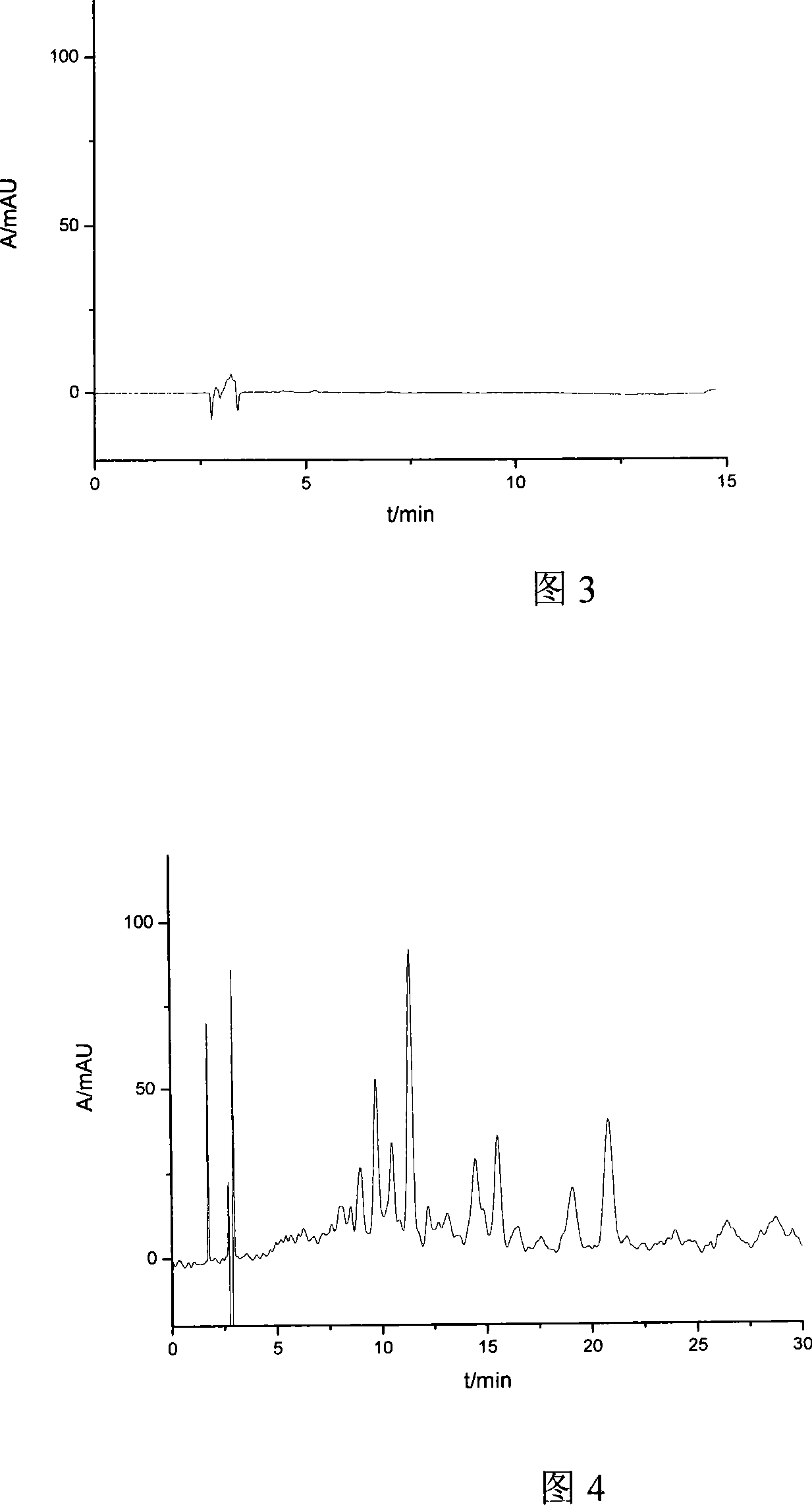 Novel technique for preparing tea saponin by solvent extraction and selectively separating integration