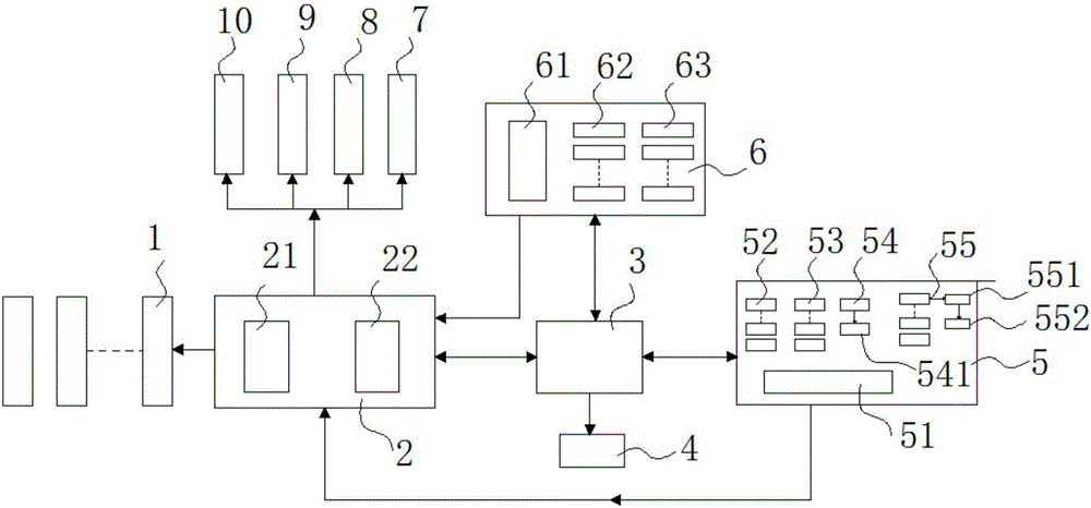 Smart home security system