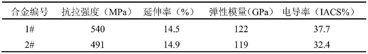 Environment-friendly high-conductivity elastic corrosion resistant copper alloy and production method of strip thereof