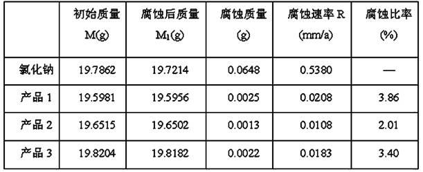 Method for preparing calcium magnesium carboxylate snow-melting agent by utilizing municipal sludge