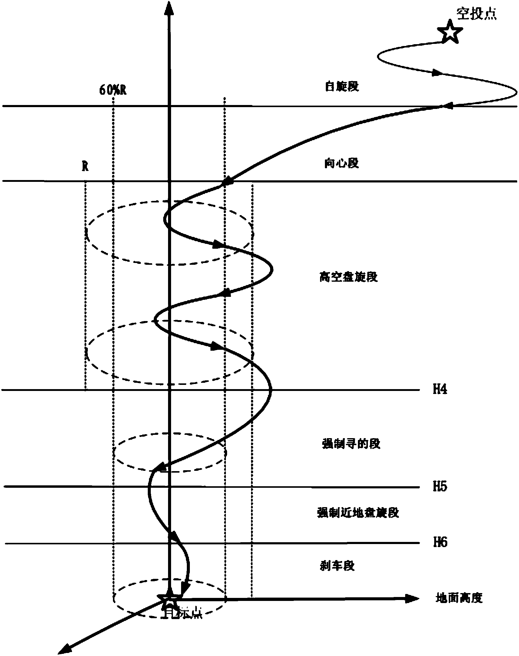 Finely segmented parafoil homing control method