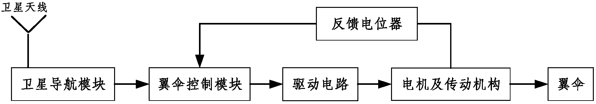 Finely segmented parafoil homing control method