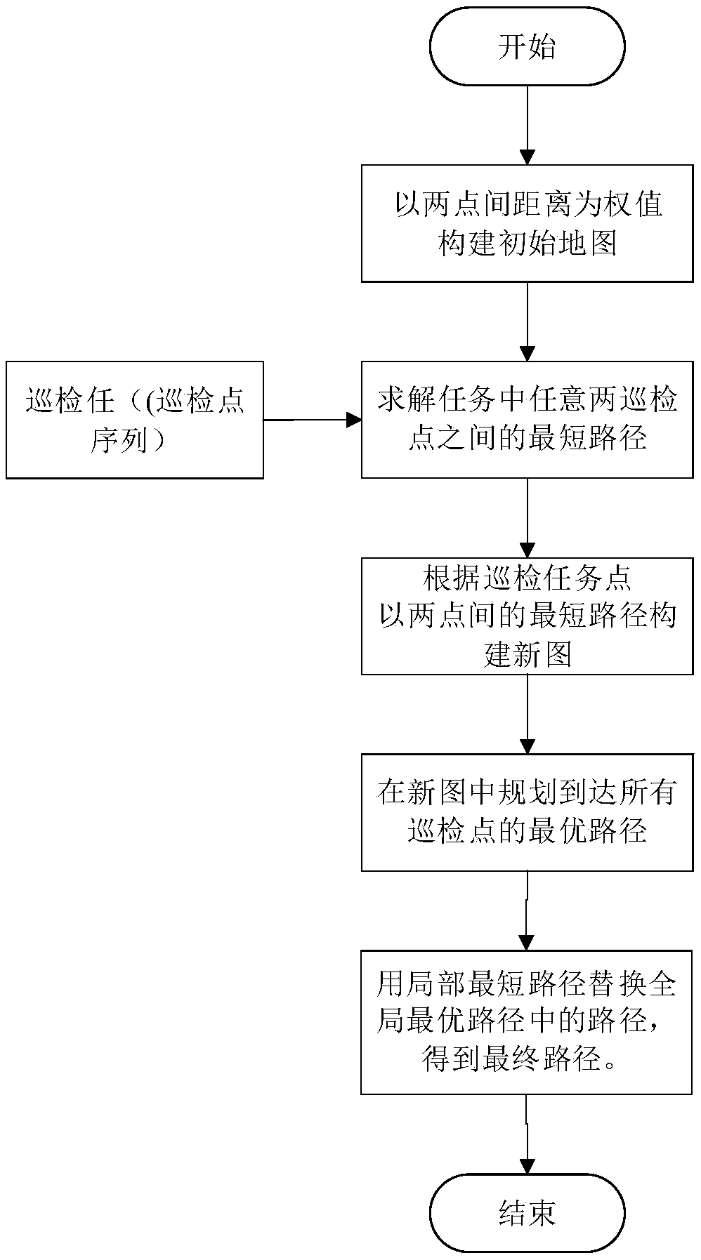 Electric power inspection robot path planning method based on simulated annealing ant colony algorithm