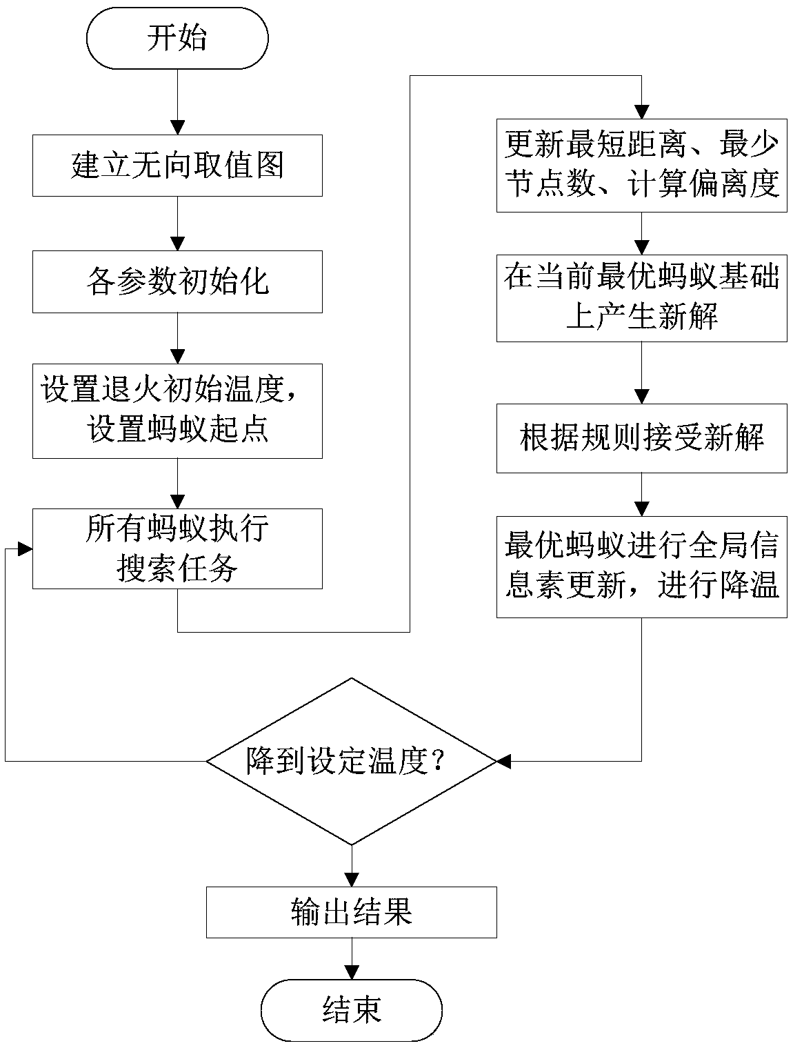 Electric power inspection robot path planning method based on simulated annealing ant colony algorithm