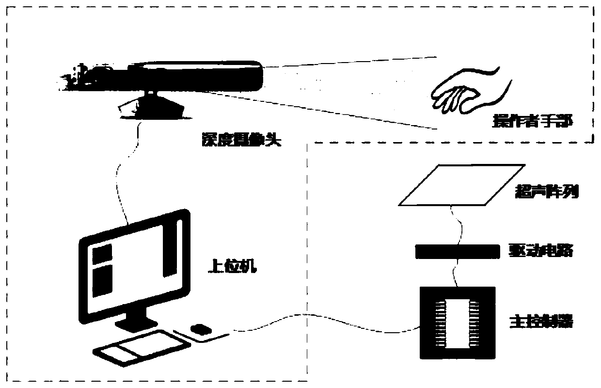 Braille interaction system based on ultrasonic touch and interaction method thereof