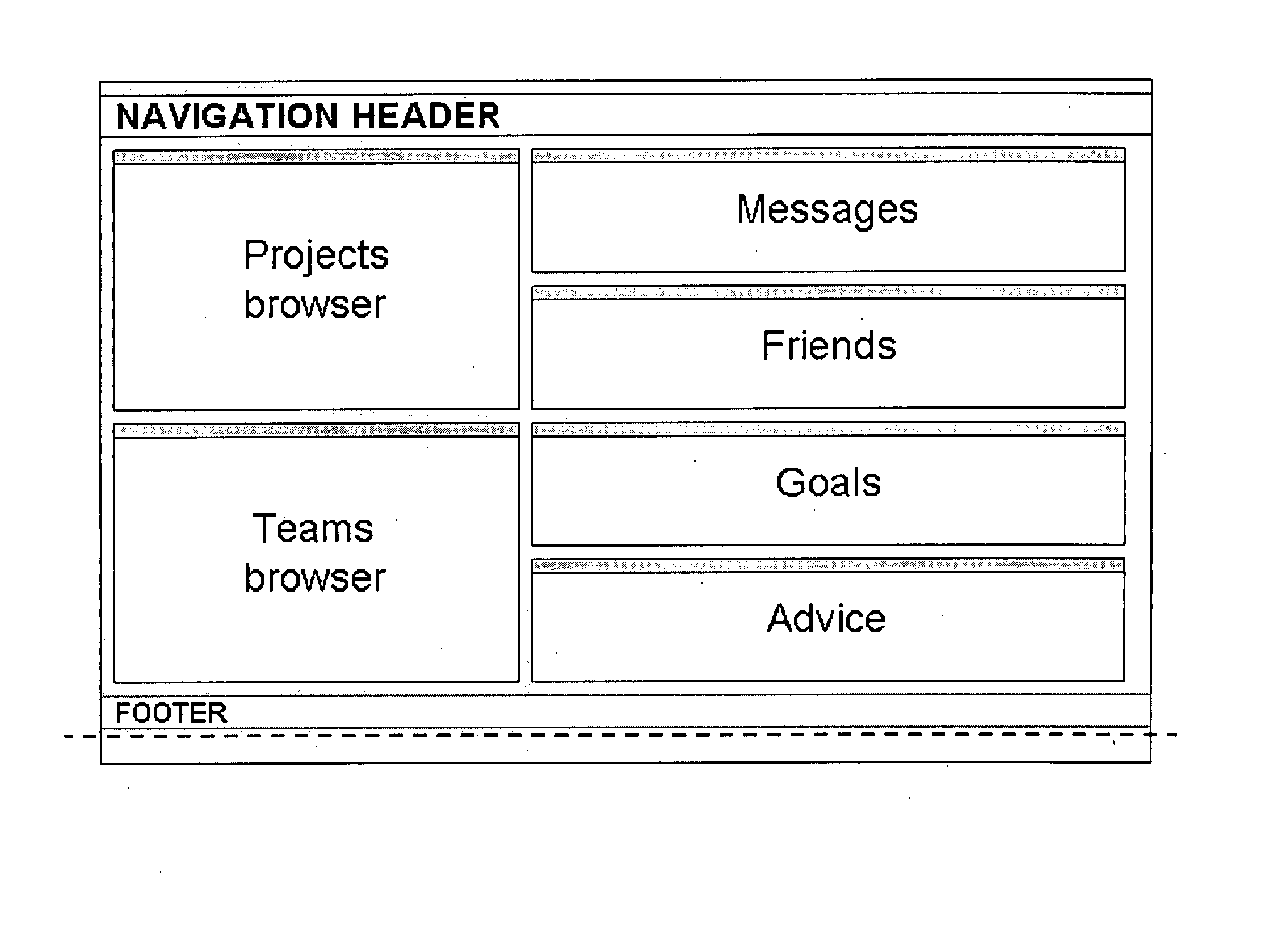 System and Method of Team Performance Management Software