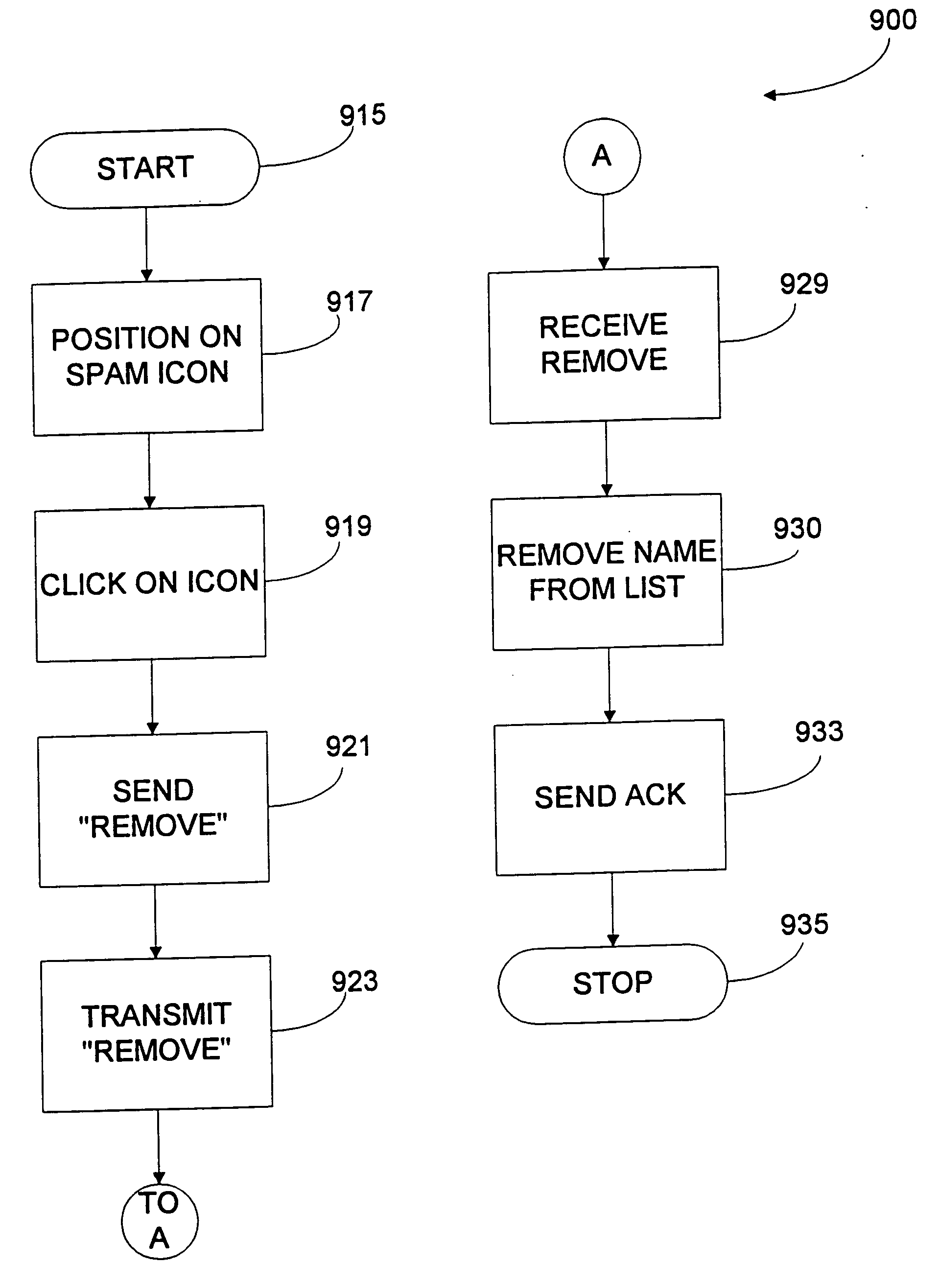 System for policing junk e-mail massages