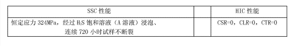 RE (rare earth)-containing moisture and H2S corrosion resistant L360QSS pipeline seamless steel pipe and production method thereof