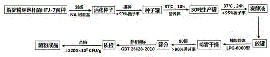 Compound microbial fertilizer for antagonism of soil-borne fungal diseases, and preparation method and application thereof