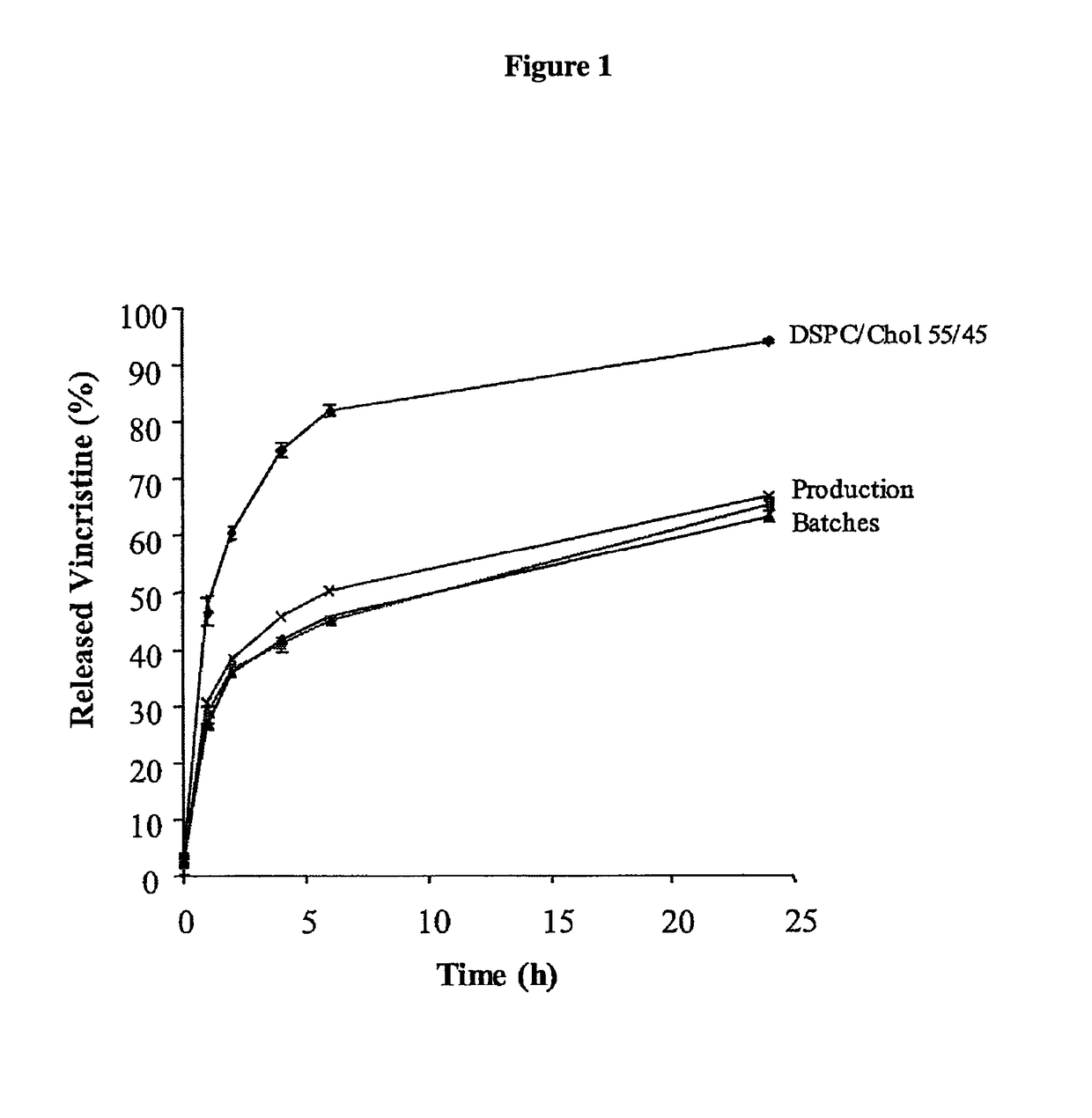 In vitro release assay for liposome encapsulated vincristine