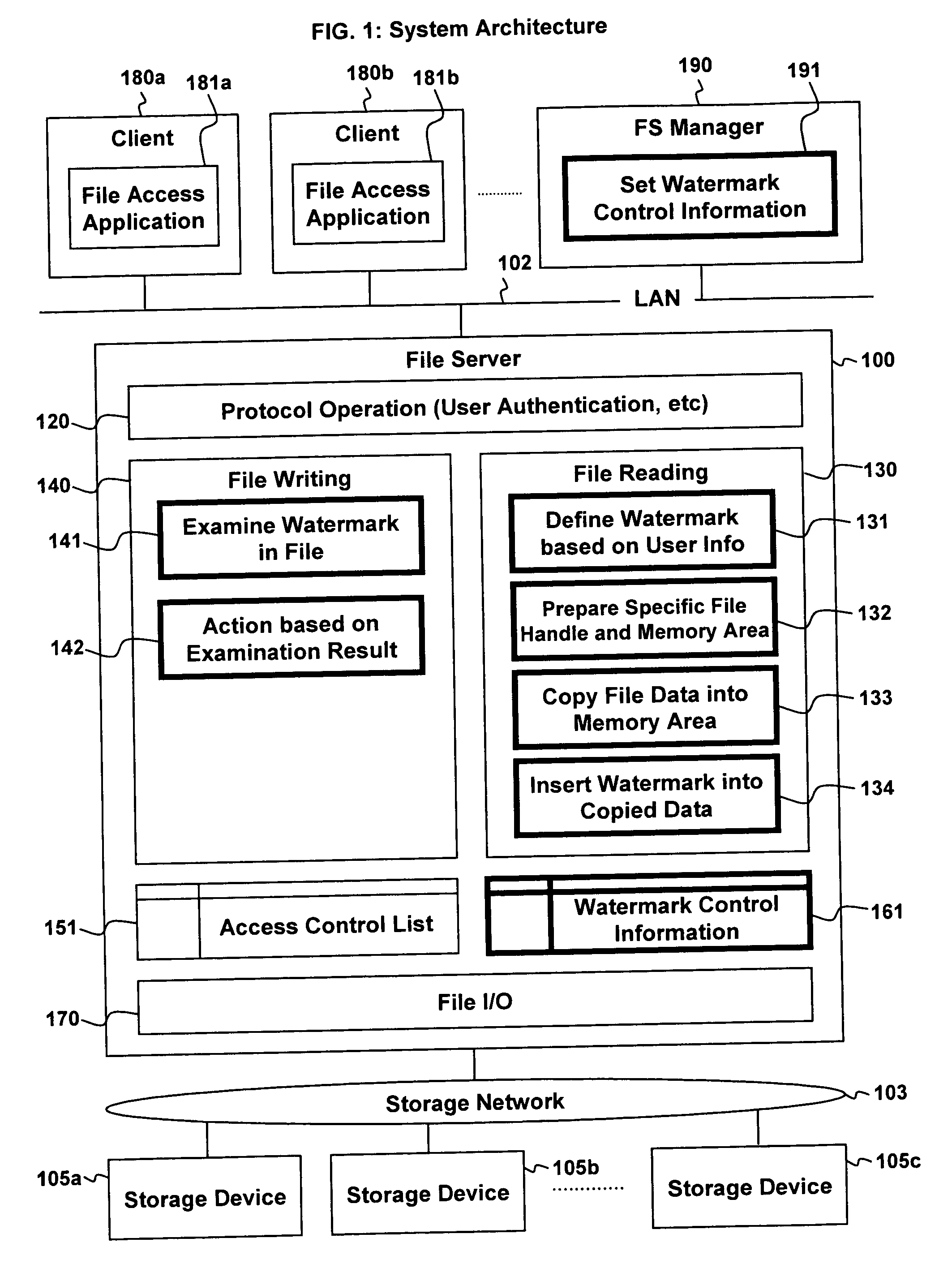 System and method for watermarking in accessed data in a storage system