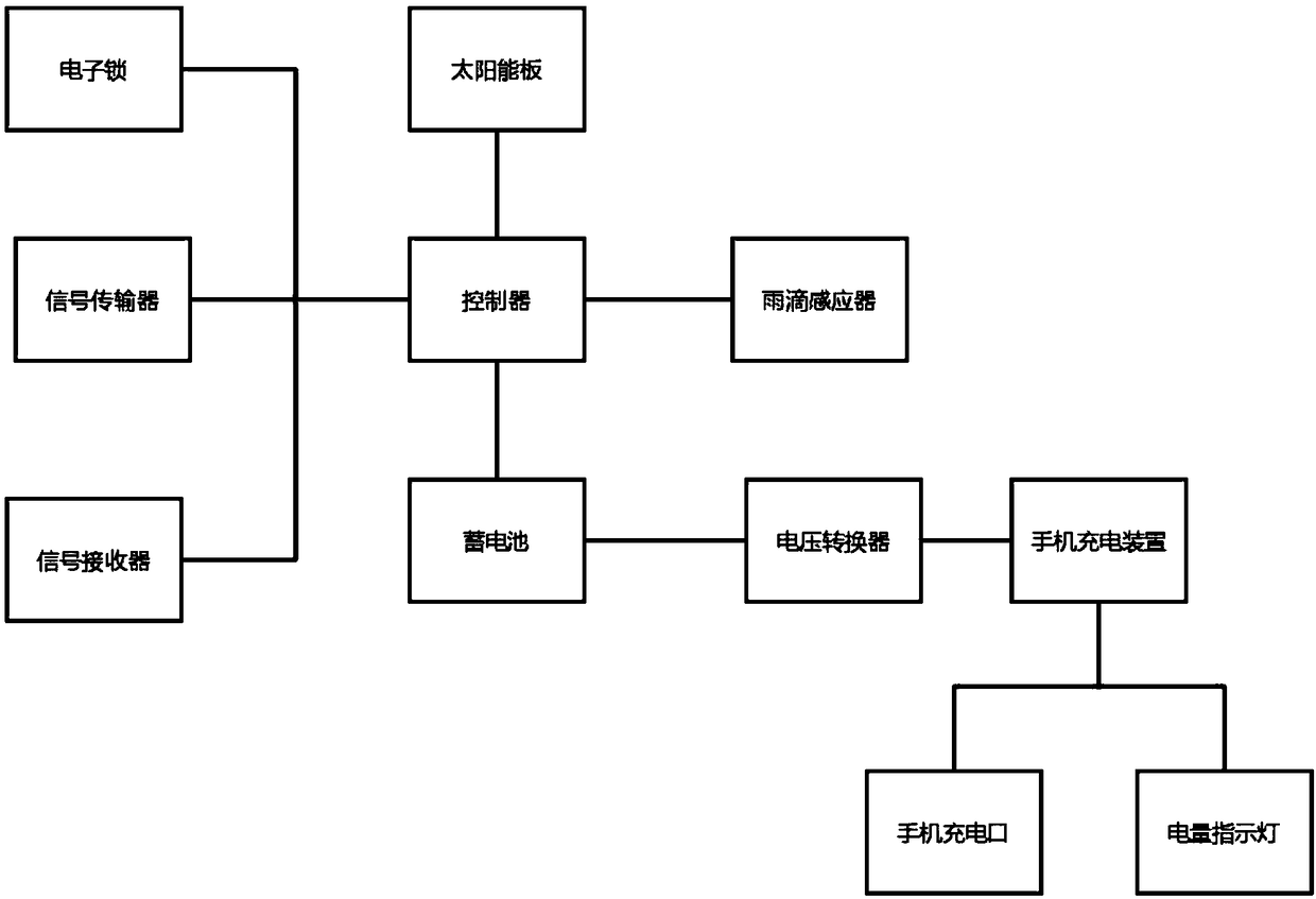 Mobile phone charging pile based on bus stop board and implementation method thereof