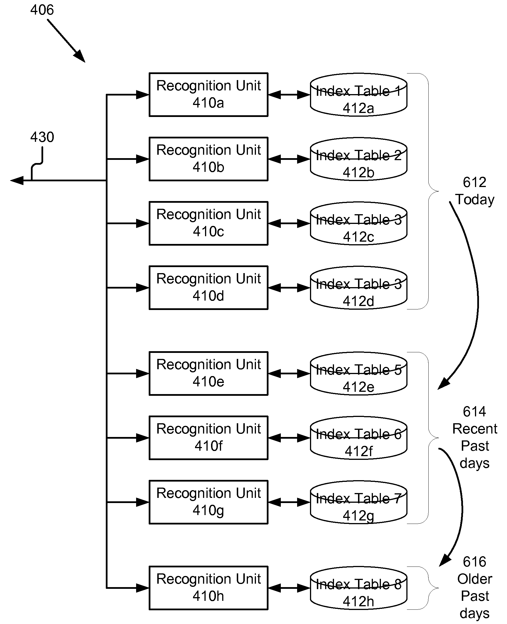 Multiple index mixed media reality recognition using unequal priority indexes