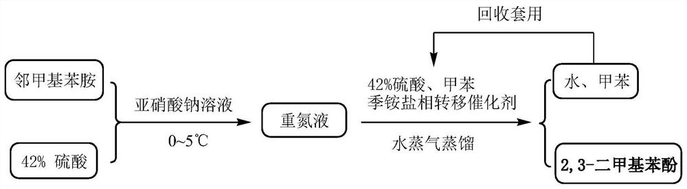 Preparation method of metrafenone