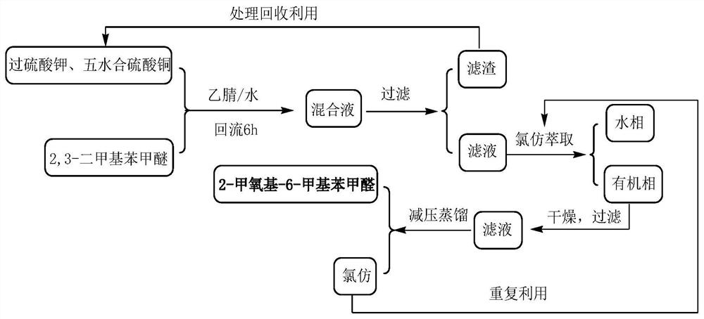 Preparation method of metrafenone