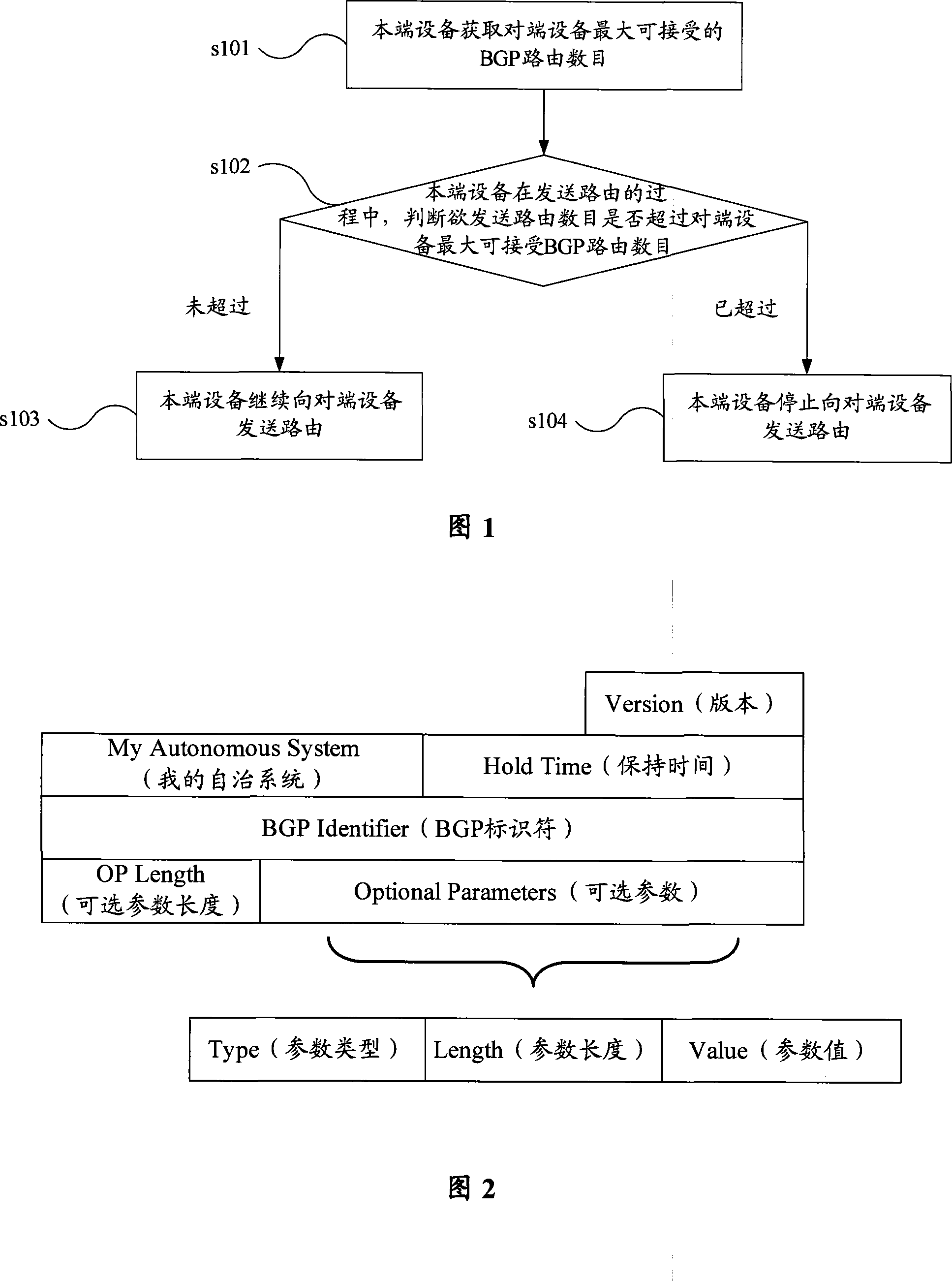 A management method, device and system of BGP route