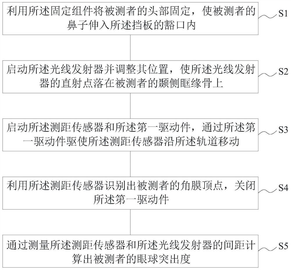 Eyeball protrusion measuring instrument and measuring method