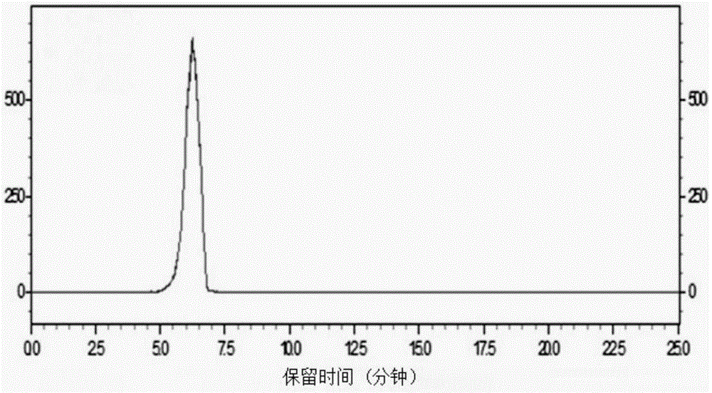 A kind of antioxidative polysaccharide extracted from Cyanosporium cyanophilus and preparation method thereof