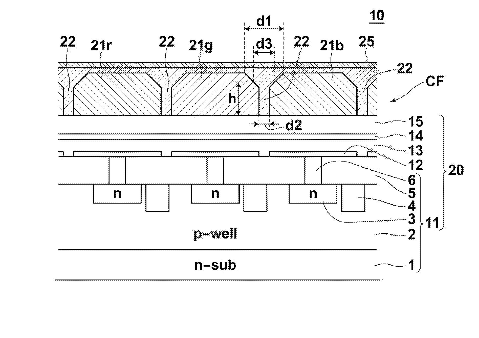 Image sensor