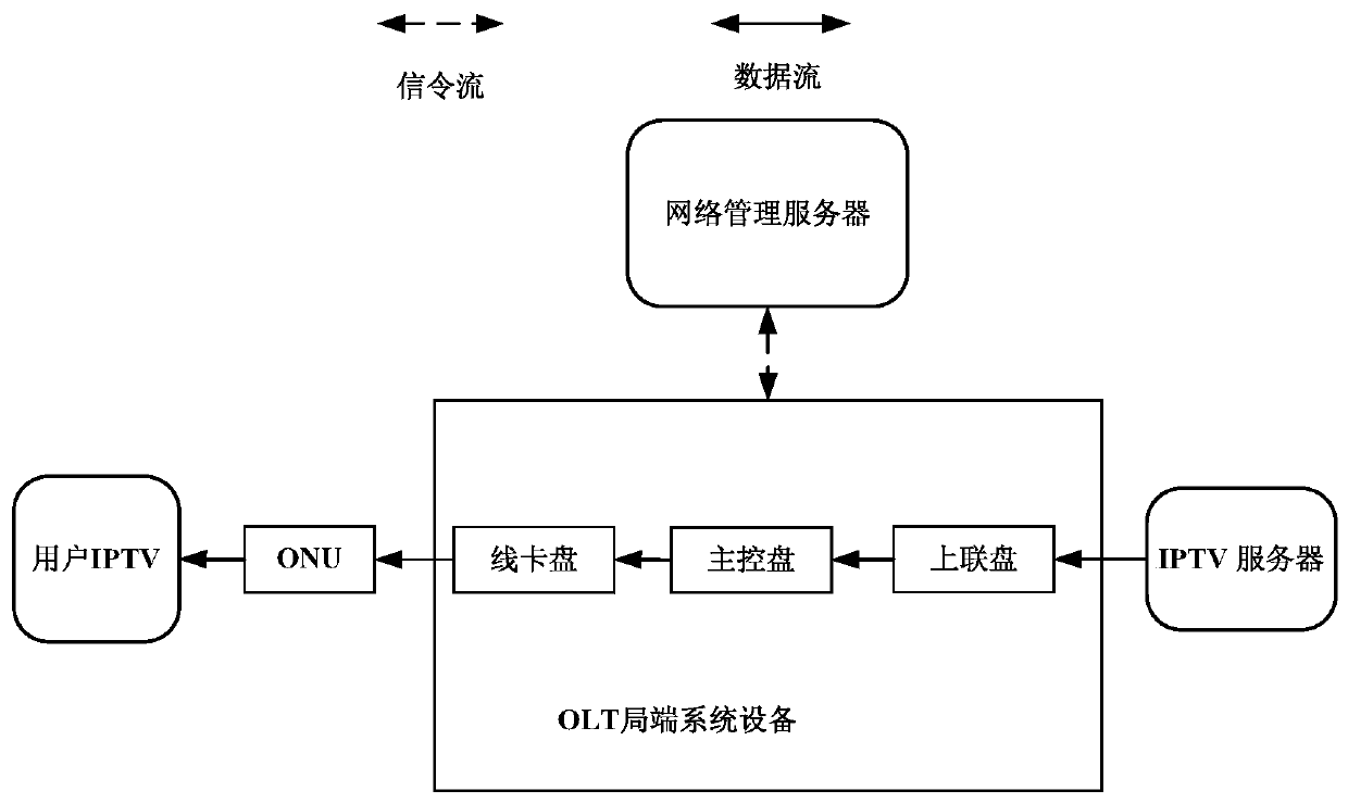 Method and system for monitoring mpeg video transmission quality