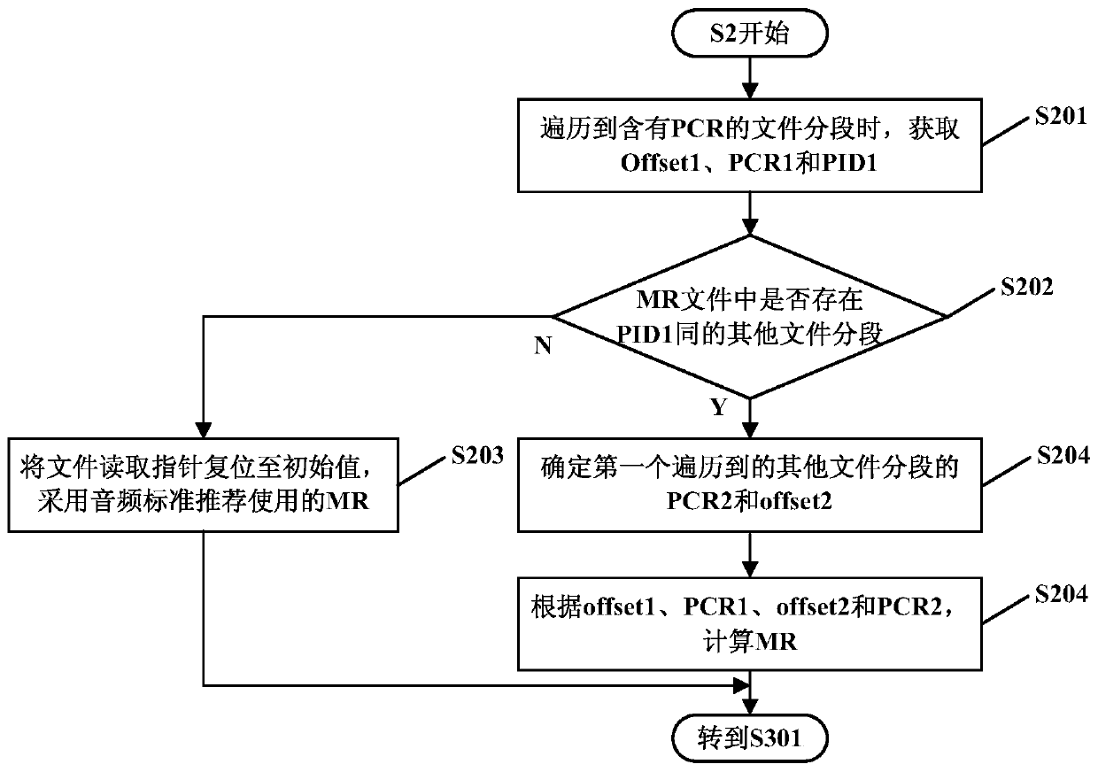 Method and system for monitoring mpeg video transmission quality