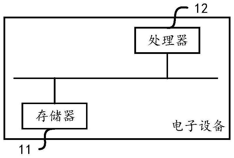 Control method, system and equipment of UPS inverter and medium