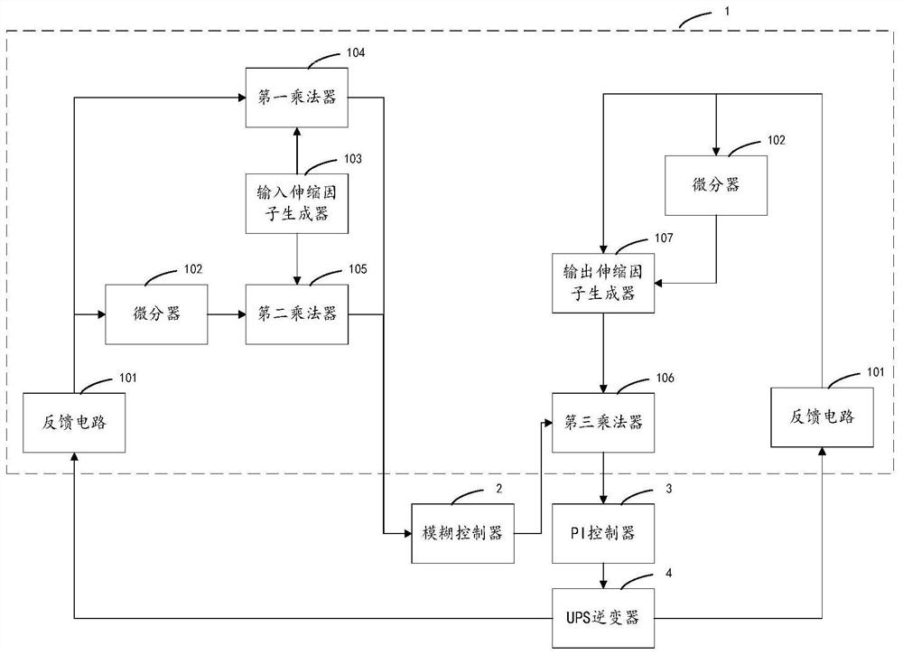 Control method, system and equipment of UPS inverter and medium