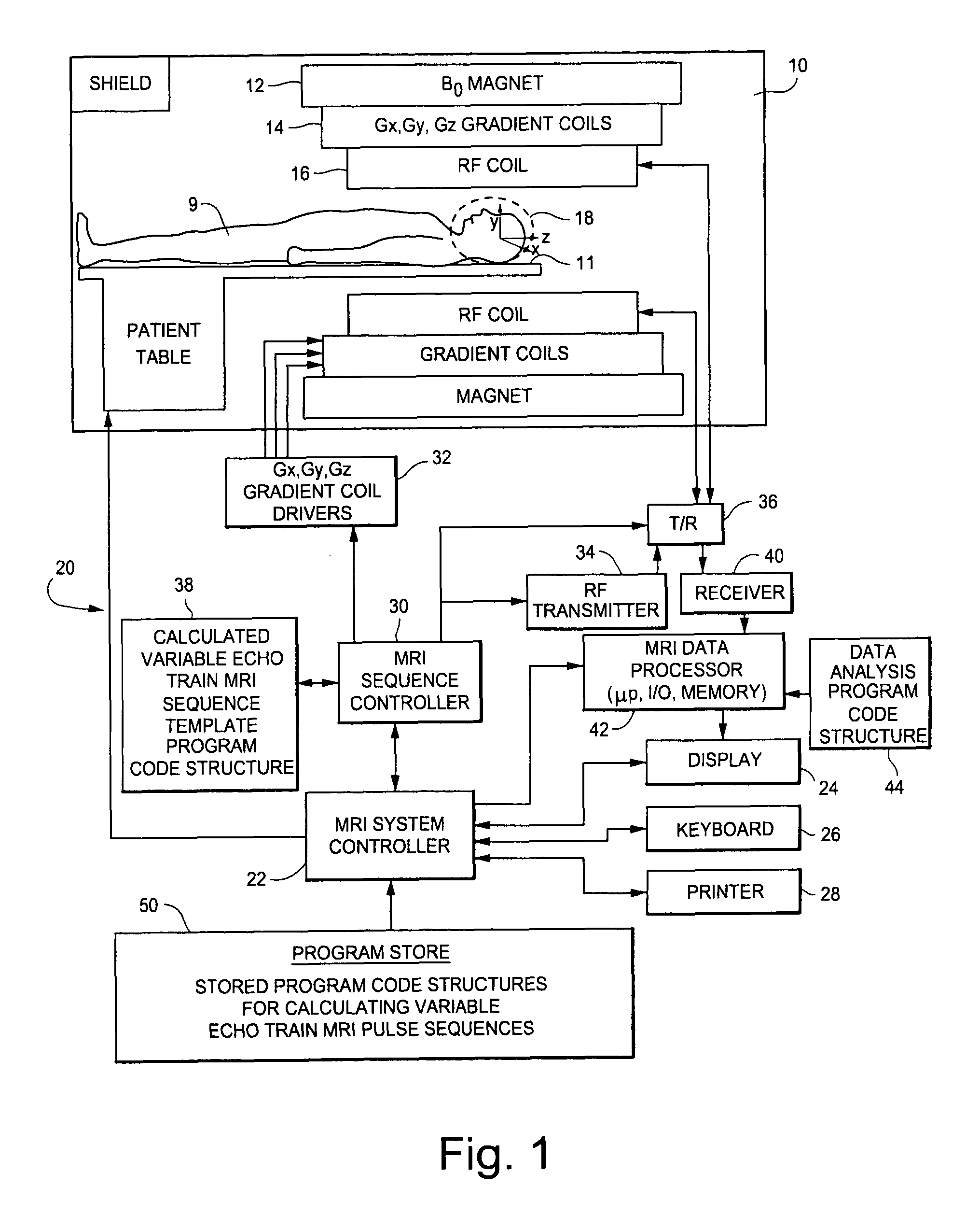 Method and apparatus for designing and/or implementing variable flip angle MRI spin echo train