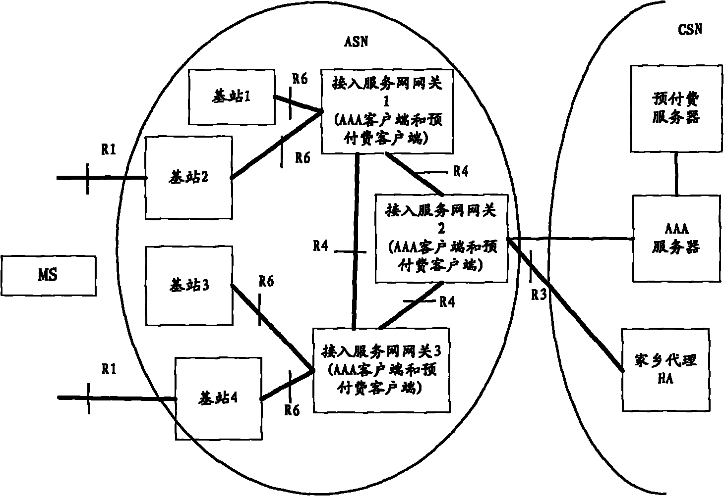 Method and device for controlling service quality