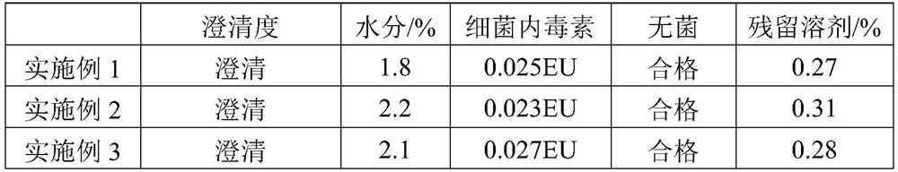 A kind of preparation technology of cefuroxime sodium for injection