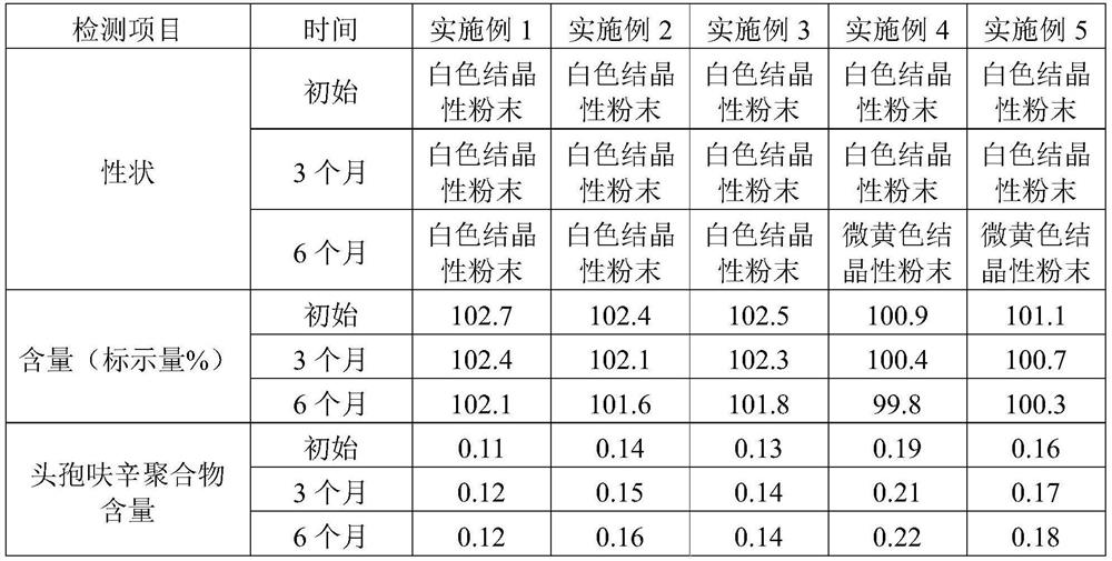 A kind of preparation technology of cefuroxime sodium for injection