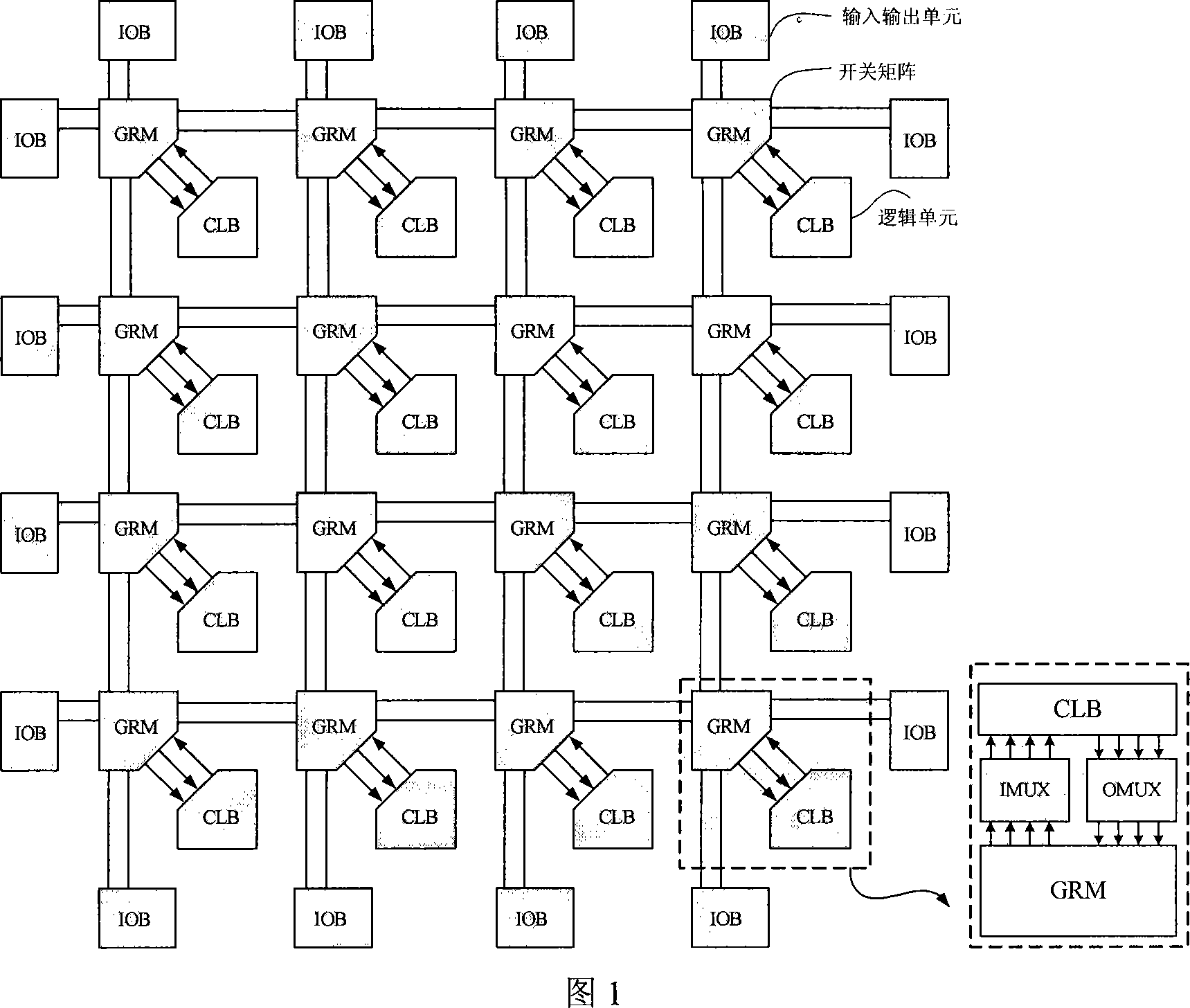 Field programmable logical array wiring resource structure and its modeling approach thereof