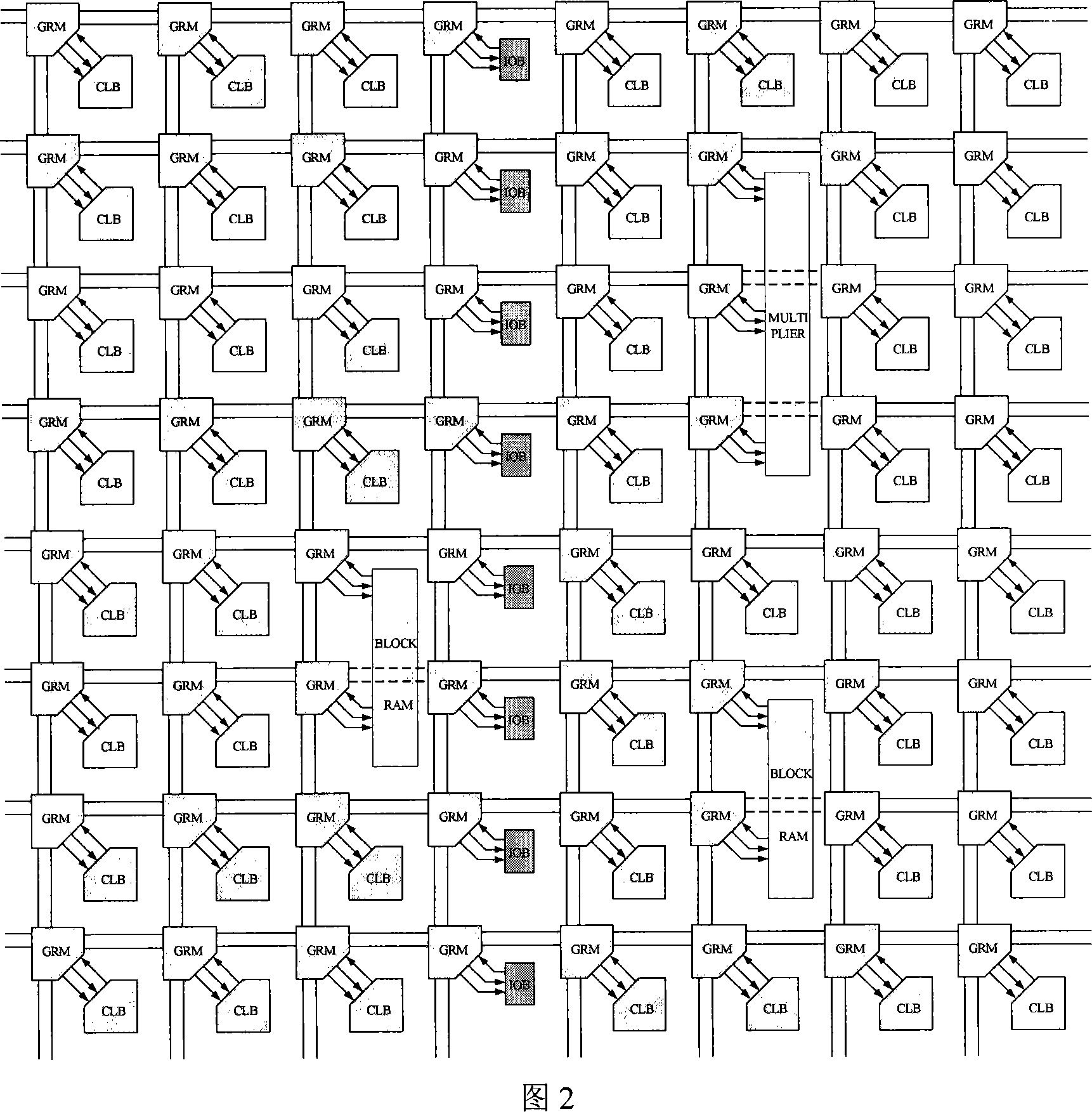 Field programmable logical array wiring resource structure and its modeling approach thereof