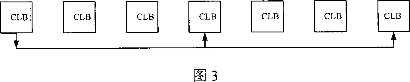 Field programmable logical array wiring resource structure and its modeling approach thereof